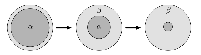 Battery2