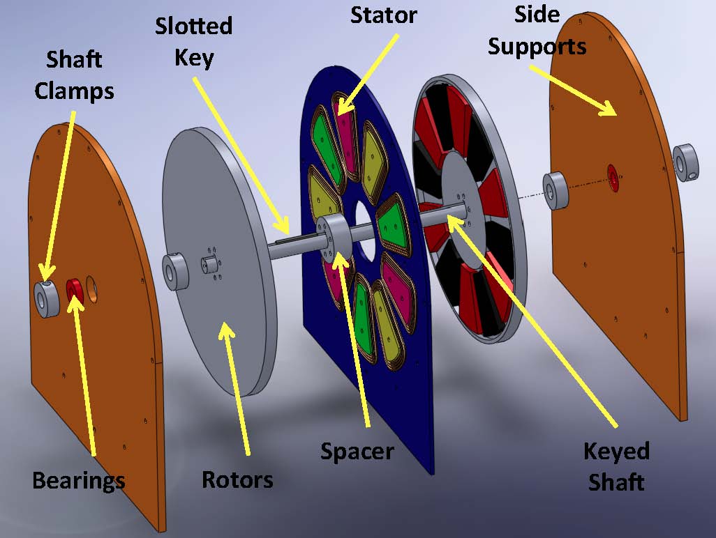 Axial Flux Motor