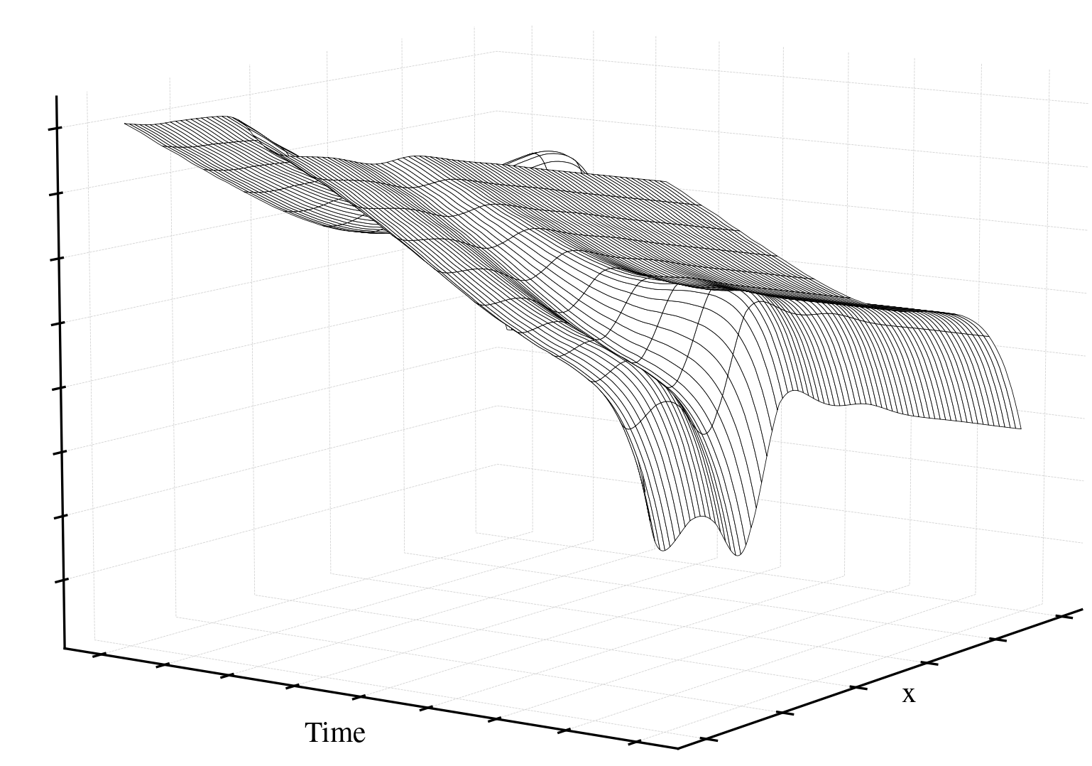 Example of online-updated gain kernel using an offline-learned neural operator